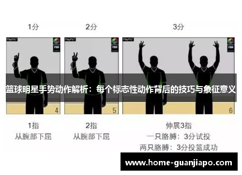 篮球明星手势动作解析：每个标志性动作背后的技巧与象征意义