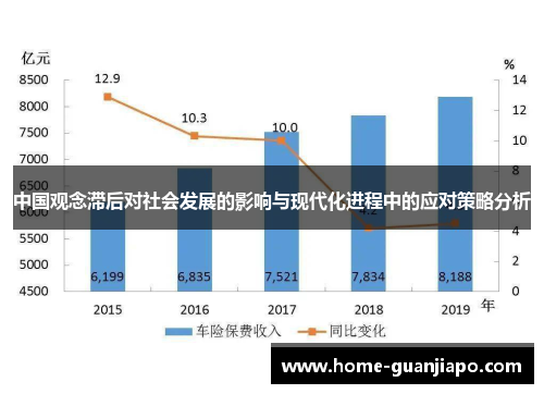 中国观念滞后对社会发展的影响与现代化进程中的应对策略分析