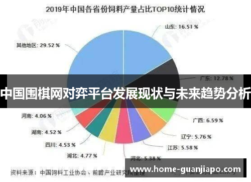 中国围棋网对弈平台发展现状与未来趋势分析