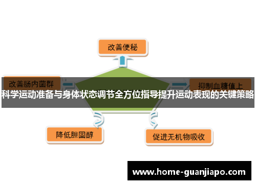 科学运动准备与身体状态调节全方位指导提升运动表现的关键策略